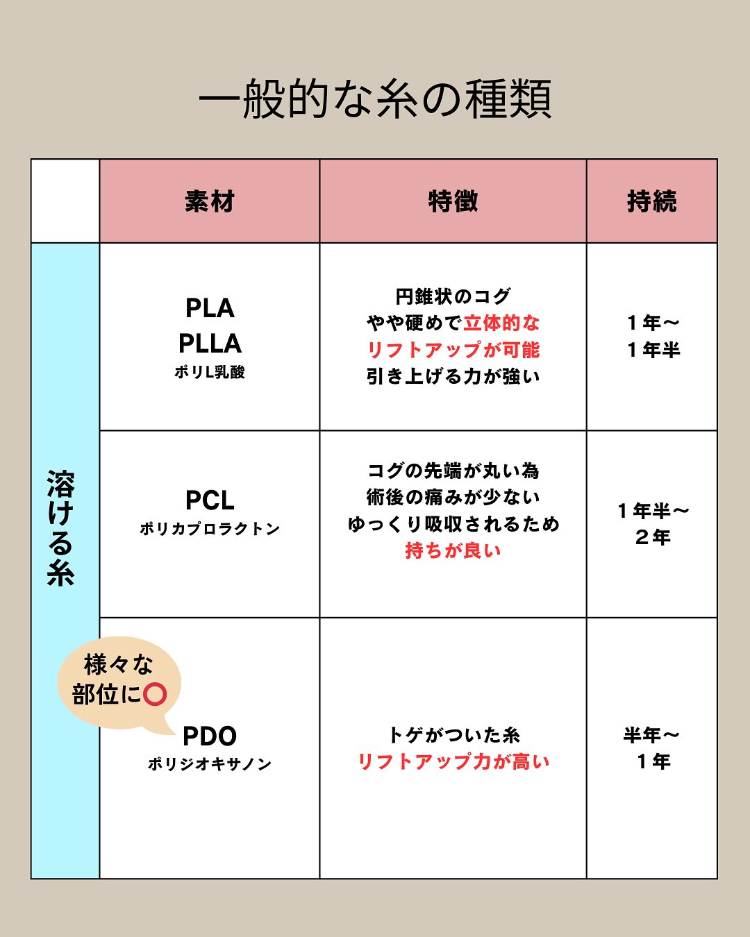 糸の種類