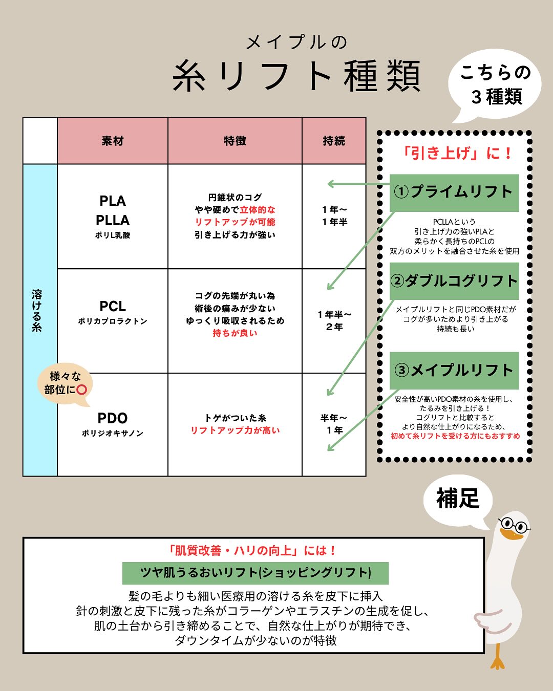 糸リフト種類