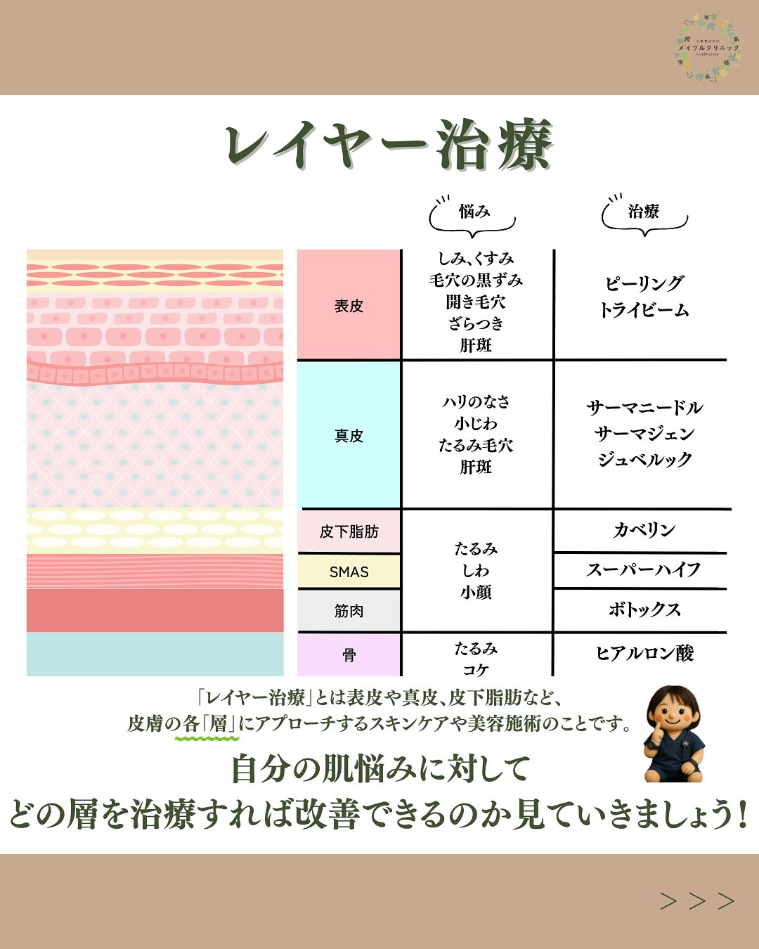 レイヤー治療