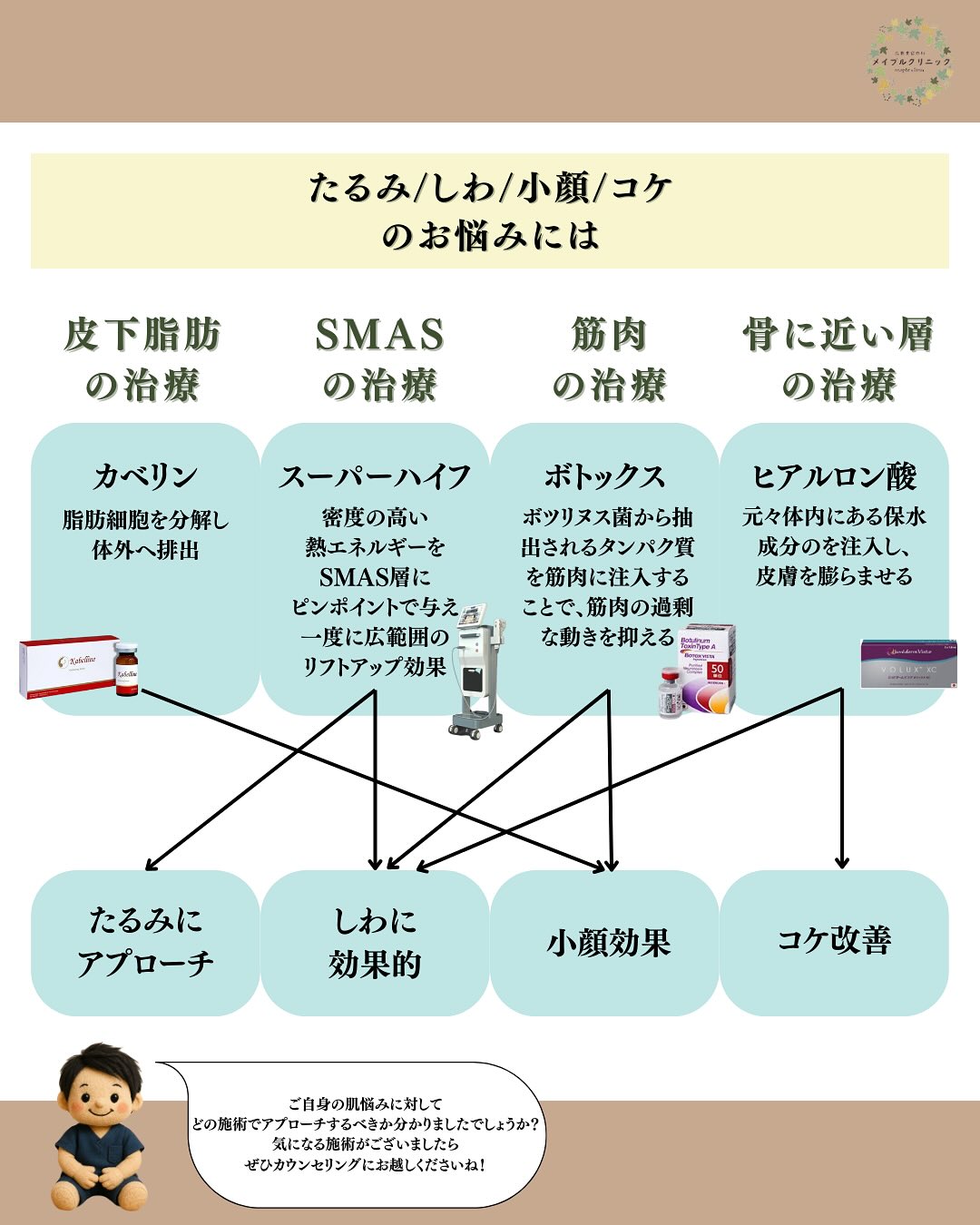 その他の治療