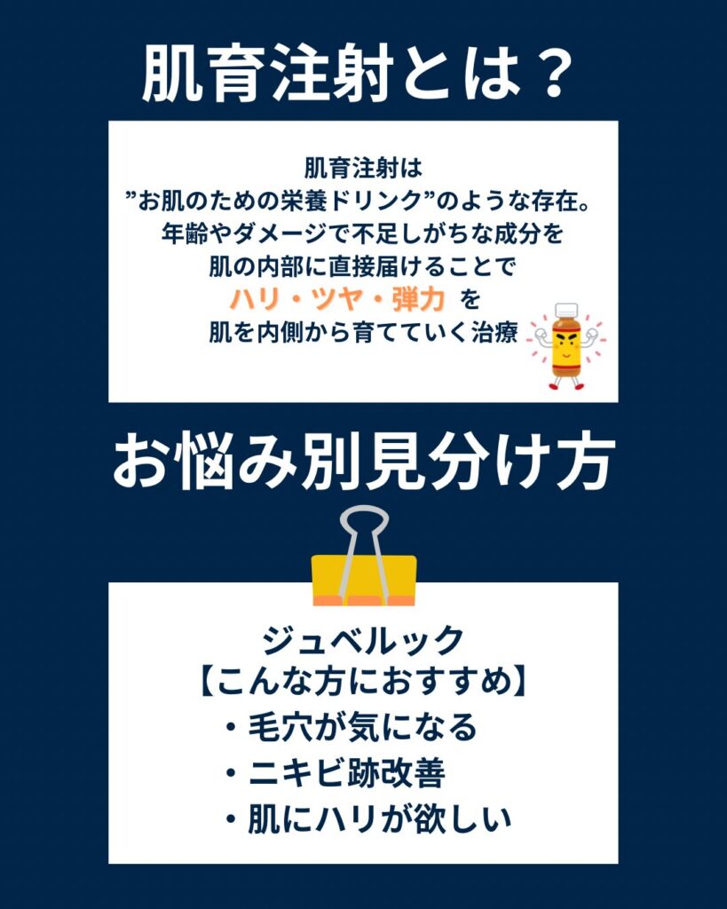 肌育注射とは