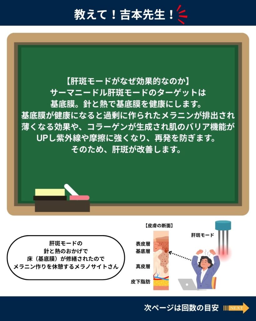 肝斑モードが効果的な理由