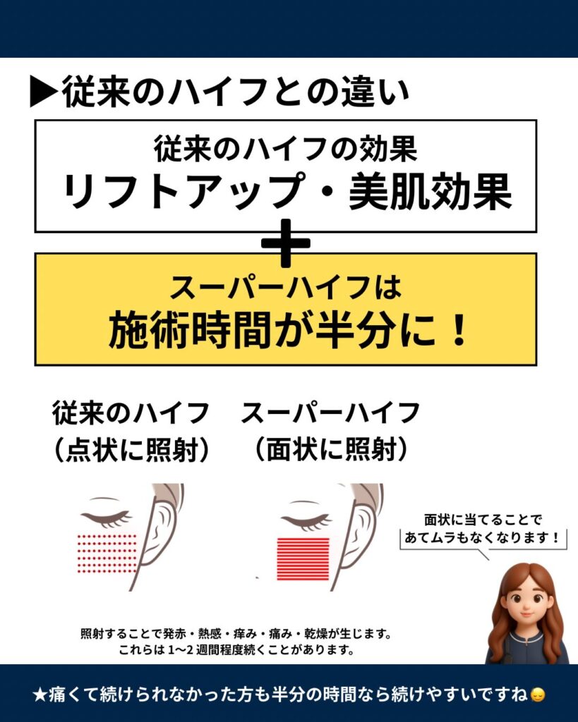 スーパハイフRT効果