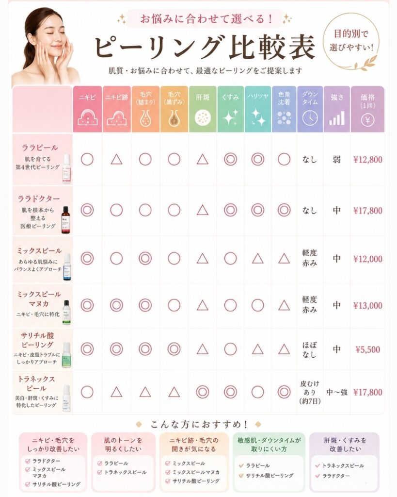 ピーリング比較表
