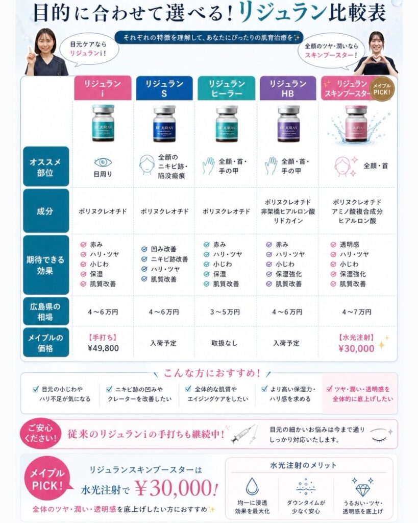 リジュラン比較表