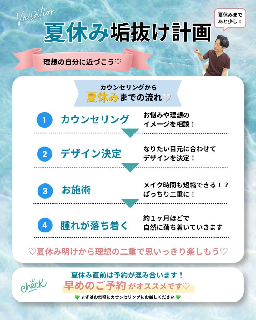 流れ