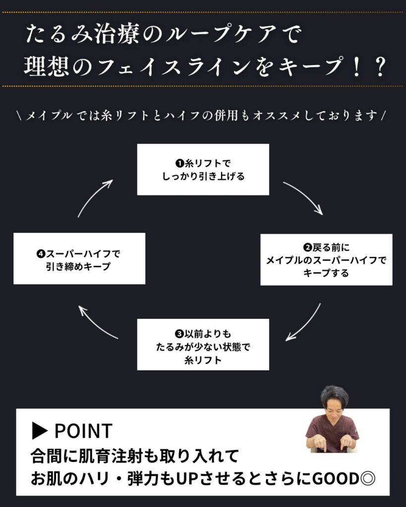 フェイスラインをキープ